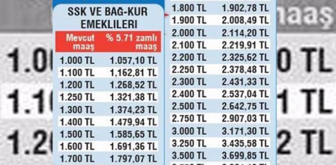 Emekli temmuzda maaşını çifte zamlı alacak!